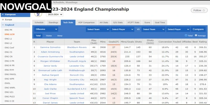 BXH Vua phá lưới Hạng Nhất Anh