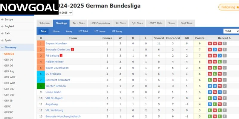 BXH giải đấu Bundesliga