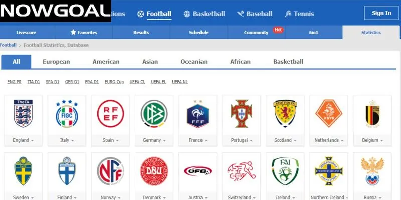 Nowgoal cung cấp thông số của nhiều nền bóng đá