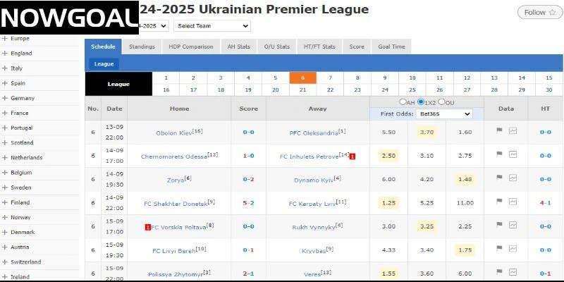 Kết quả vòng đấu mới nhất của giải VĐQG Ukraine