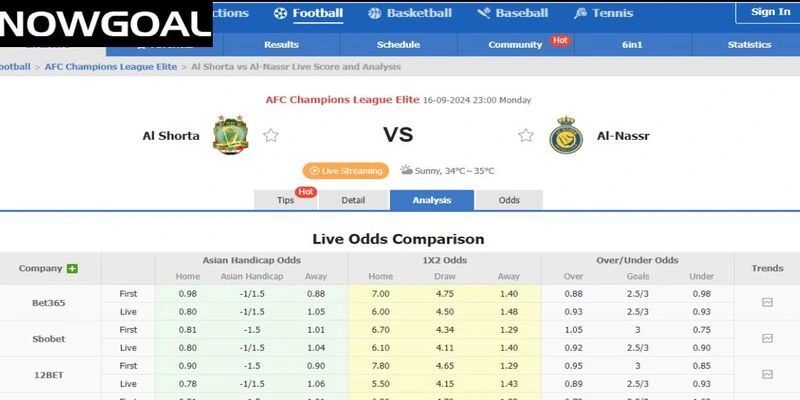 Tỷ lệ cược chi tiết từng trận đấu từ Nowgoal
