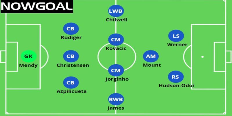 Nhiều đội bóng thường triển khai cặp CM hỗ trợ cho nhau