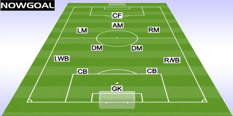 Các AM hay đá hay ngay một tiền đạo cắm