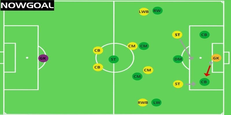 Các RWB hay LWB được khuyến khích dâng cao thường xuyên