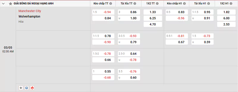 Nhận Định Bóng Đá NHA - Man City Vs Wolves 3/5/2025 Nhận định tỷ lệ kèo trận đấu Man City vs Wolves