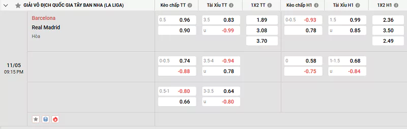 Soi Kèo Nhà Cái La Liga - Barcelona Vs Real Madrid 11/5/2025 Bảng tỷ lệ kèo của trận đấu giữa Barcelona vs Real Madrid