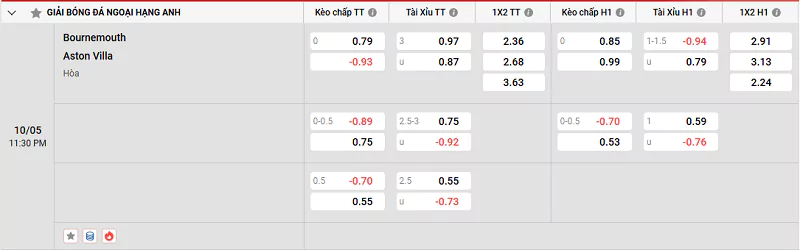 Tips Kèo NHA - Bournemouth Vs Aston Villa, 10/5/2025 Tỷ lệ kèo trận đấu giữa Bournemouth vs Aston Villa