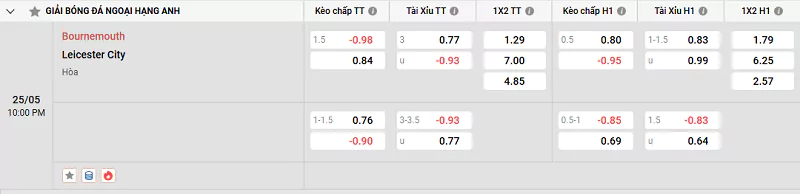 Nhận Định Kèo Nhà Cái NHA - Bournemouth Vs Leicester, 25/5/2025 Tỷ lệ kèo trong trận đấu giữa Bournemouth vs Leicester
