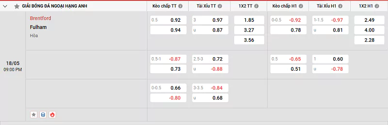 Nhận Định Bóng Đá NHA - Brentford Vs Fulham, 18/5/2025 Tỷ lệ kèo trong trận đấu giữa Brentford vs Fulham