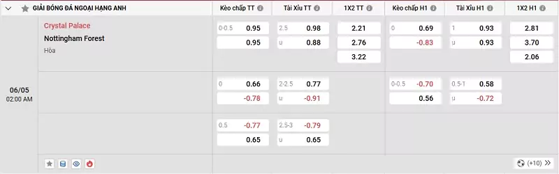 Phong độ Crystal Palace vs Nottingham - The Forest tấn công