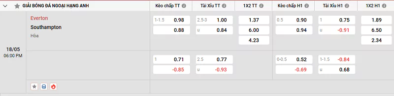 Soi Kèo Nhà Cái NHA - Everton Vs Southampton, 18/5/2025 Tỷ lệ kèo trận đấu giữa Everton vs Southampton