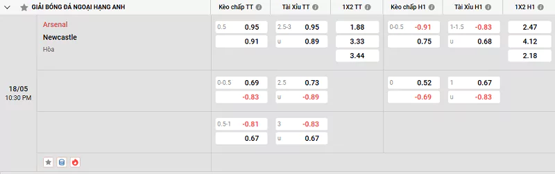 Tỷ Lệ Kèo Nhà Cái NHA - Arsenal Vs Newcastle, 18/5/2025 Tỷ lệ kèo trận đấu giữa Arsenal vs Newcastle
