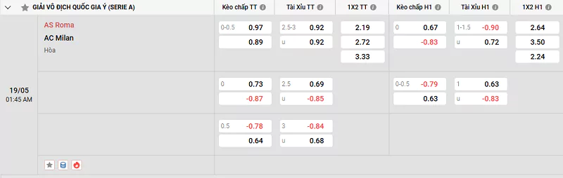 Tips Kèo Serie A - AS Roma Vs AC Milan, 19/5/2025 Tỷ lệ kèo trận đấu AS Roma vs AC Milan