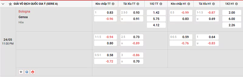 Tỷ lệ kèo trong trận giữa Bologna vs Genoa