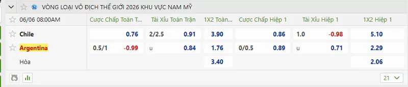 Tỷ lệ kèo trận đấu giữa Chile vs Argentina