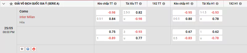 Tỷ lệ kèo trận đấu giữa Como vs Inter