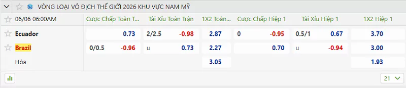 Tỷ Lệ Kèo Nhà Cái Vòng loại WC - Ecuador Vs Brazil, 06/06/2025 Tỷ lệ kèo trận đấu này