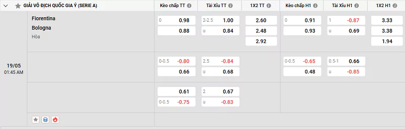 Kèo Hôm Nay Serie A - Fiorentina Vs Bologna, 19/5/2025 Nowgoal cung cấp tỷ lệ kèo trận đấu giữa Fiorentina vs Bologna