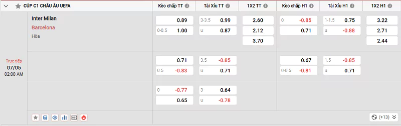 Soi kèo trận đấu giữa Inter vs Barcelona