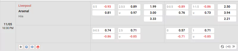 Nhận Định Kèo Nhà Cái NHA - Liverpool Vs Arsenal 11/5/2025 Nowgoal nhận định tỷ lệ kèo trận đấu Liverpool vs Arsenal