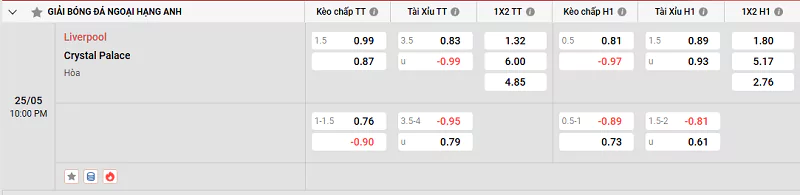 Tỷ lệ kèo trong trận đấu giữa Liverpool vs Crystal Palace