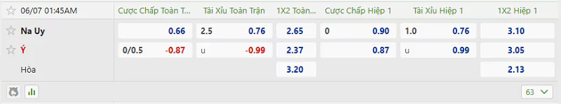 Tỷ lệ kèo trận đấu giữa Nauy vs Ý