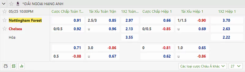 Tỷ Lệ Kèo Hôm Nay NHA - Nottingham Vs Chelsea, 25/5/2025 Tỷ lệ kèo trong trận đấu giữa Nottingham vs Chelsea