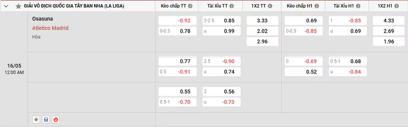 Cả Osasuna vs Atl. Madrid đã không còn mục tiêu ở mùa giải này