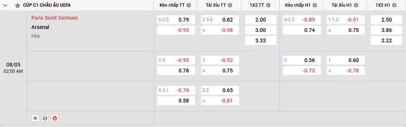 Nhận định tỷ lệ kèo trận đấu giữa PSG vs Arsenal