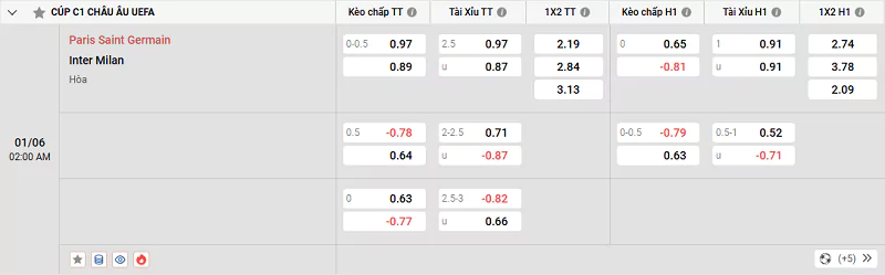 Soi Kèo Nhà Cái Champions League - PSG Vs Inter, 1/6/2025 Tỷ lệ kèo trận đấu giữa PSG vs Inter