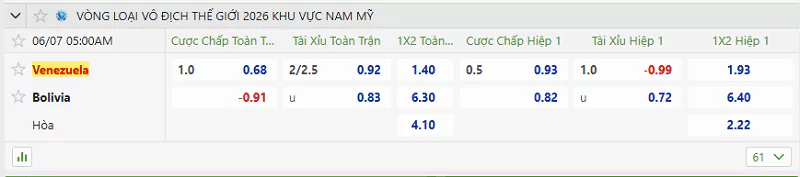 Tips Kèo VL World Cup (Nam Mỹ) - Venezuela Vs Bolivia, 7/6/2025 Tỷ lệ kèo trận đấu giữa Venezuela vs Bolivia