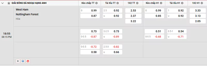 Nowgoal cung cấp tỷ lệ kèo trận đấu West Ham vs Nottingham