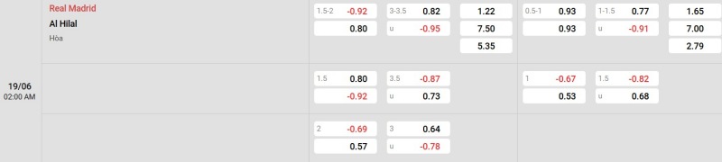 Kèo hôm nay Club World Cup - Real Madrid vs Al-Hilal 19/06/2025 Nowgoal cung cấp tỷ lệ kèo trận đấu giữa Real Madrid vs Al-Hilal