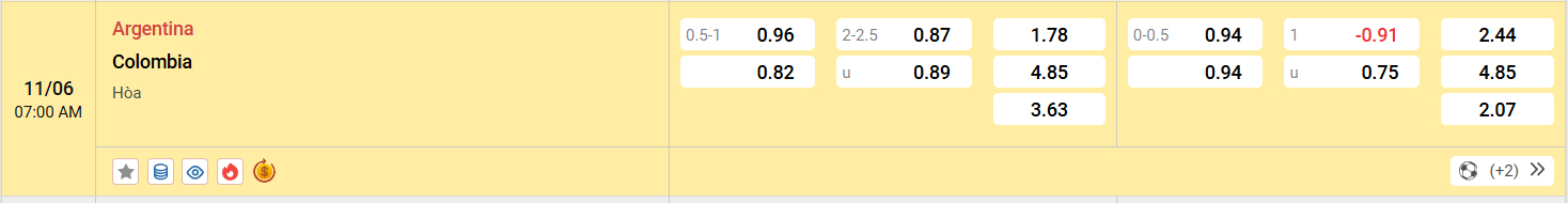 Nowgoal cung cấp tỷ lệ kèo trận đấu giữa Argentina vs Colombia