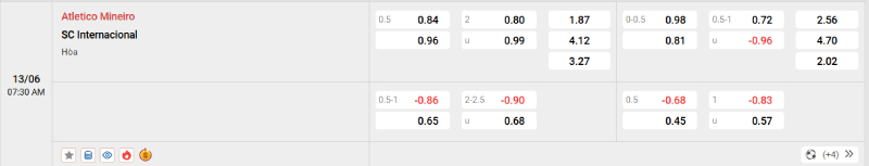 Nhận Định Kèo Nhà Cái VĐQG Brazil - Atletico Mineiro vs Internacional, 13/06/2025 Nowgoal cung cấp tỷ lệ kèo trận đấu giữa Atletico Mineiro vs Internacional