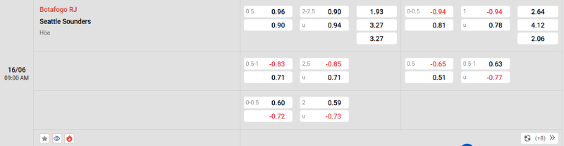 Nhận Định Kèo Nhà Cái Club World Cup - Botafogo vs Seattle Sounders 16/06/2025 Nowgoal cung cấp tỷ lệ kèo trận đấu giữa 2 đội