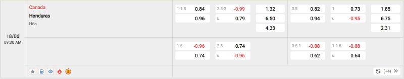 Nhận Định Kèo Nhà Cái Gold Cup - Canada vs Honduras, 18/06/2025 Nowgoal cung cấp tỷ lệ kèo trận đấu giữa 2 đội