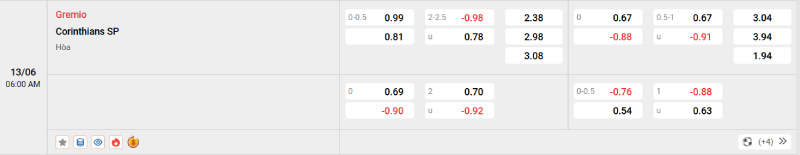 Nowgoal cung cấp tỷ lệ kèo trận đấu giữa Gremio vs Corinthians
