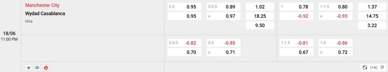 Tỷ lệ kèo nhà cái Club World Cup - Man City vs Wydad AC 18/06/2025 Nowgoal cung cấp tỷ lệ kèo trận đấu giữa Man City vs Wydad AC