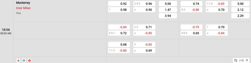 Soi kèo nhà cái Club World Cup - Monterrey vs Inter 18/06/2025 Nowgoal cung cấp tỷ lệ kèo trận đấu giữa Monterrey vs Inter