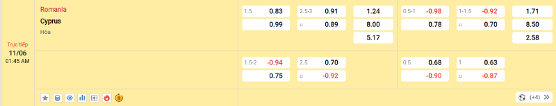 Nhận Định Kèo Nhà Cái VL World Cup - Romania vs Đảo Síp, 11/06/2025 Nowgoal cung cấp tỷ lệ kèo trận đấu giữa Romania vs Đảo Síp
