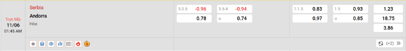Nhận Định Kèo Nhà Cái VL World Cup - Serbia vs Andorra, 11/06/2025 Nowgoal cung cấp tỷ lệ kèo trận đấu giữa Serbia vs Andorra