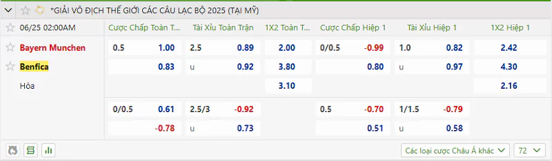 Soi Kèo Nhà Cái FIFA Club World Cup - Benfica Vs Bayern Munich, 25/6/2025 Tỷ lệ kèo trận đấu giữa Benfica vs Bayern Munic
