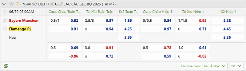 Tips Kèo FIFA Club World Cup - Flamengo Vs Bayern Munich - 30/6/2025 Tỷ lệ kèo trận đấu giữa Flamengo vs Bayern Munich