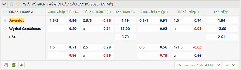 Tỷ lệ kèo trận đấu giữa Juventus vs Wydad