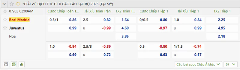 Tỷ lệ kèo trận đấu giữa Real Madrid vs Juventus