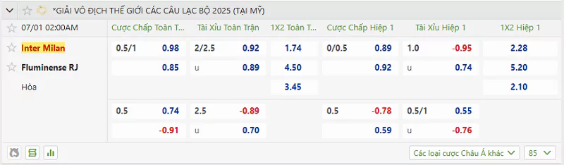 Tỷ lệ kèo trận đấu giữa Inter vs Fluminense