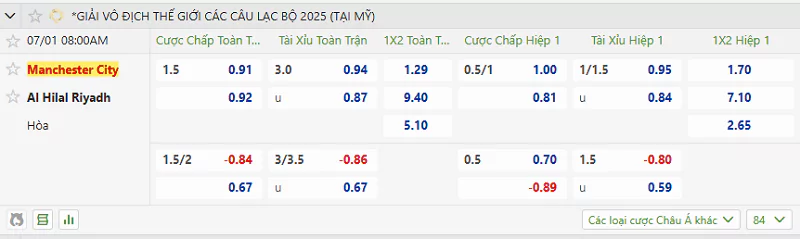 Kèo Hôm Nay FIFA Club World Cup - Man City Vs Al Hilal - 01/07/2025 Tỷ lệ kèo trận đấu giữa Man City vs Al Hilal