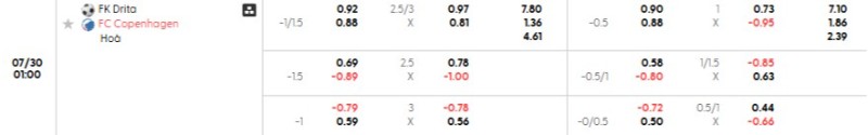 Tỷ lệ kèo trận đấu giữa Drita vs Kobenhavn