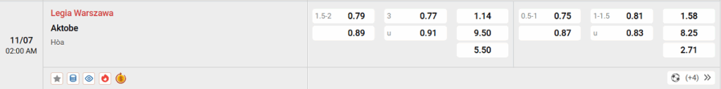 Tỷ lệ kèo trận đấu giữa Legia vs Aktobe